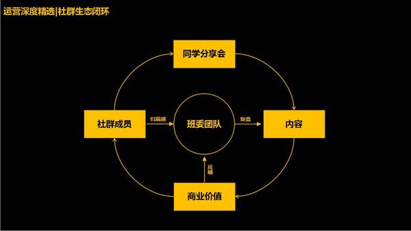 如何搭建社群运营体系：0预算2个月在23个城市搭建2万人的社群