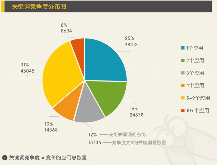 苹果竞价广告（ASM）市场研究报告，国内首发！