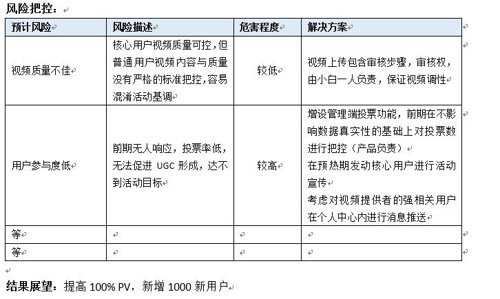 活动运营四步全解：拆解、策划、实施、总结