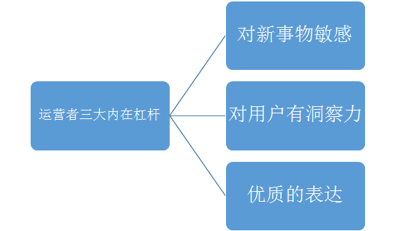 读书笔记《运营之光，我的互联网运营方法论与自白》