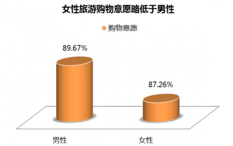 同程旅游：2017中国女性旅游消费研究