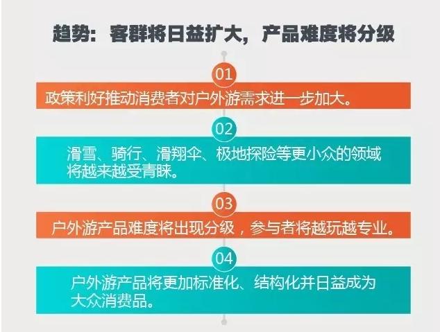 2016-2017年度“撒野”报告 中青年出游人次占比超过76%