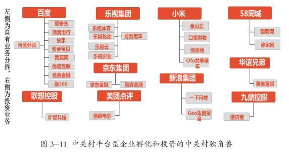 2016年中国独角兽企业达131家