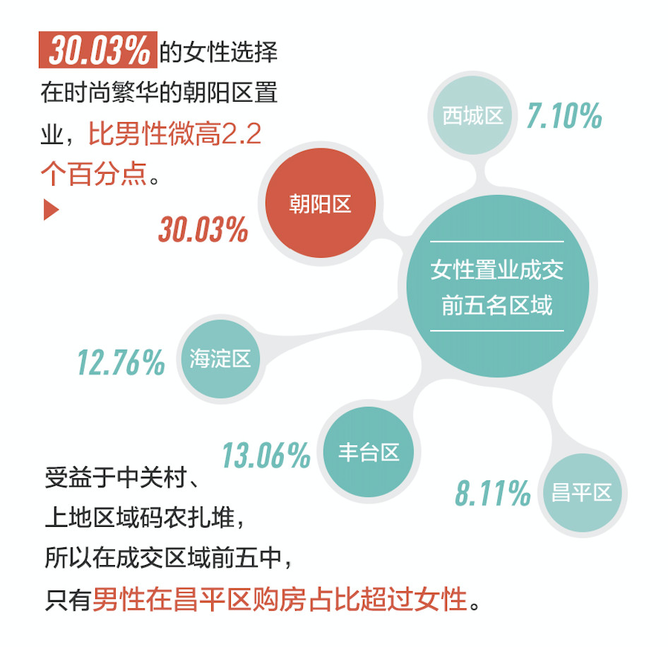 链家&网易房产：2017年中国”房事“大数据 女性全款买房超男性