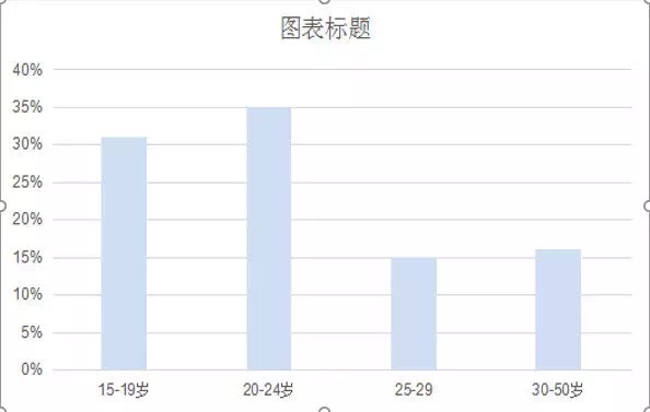 Twitter | 出海必看，Twitter的广告形式有哪些？