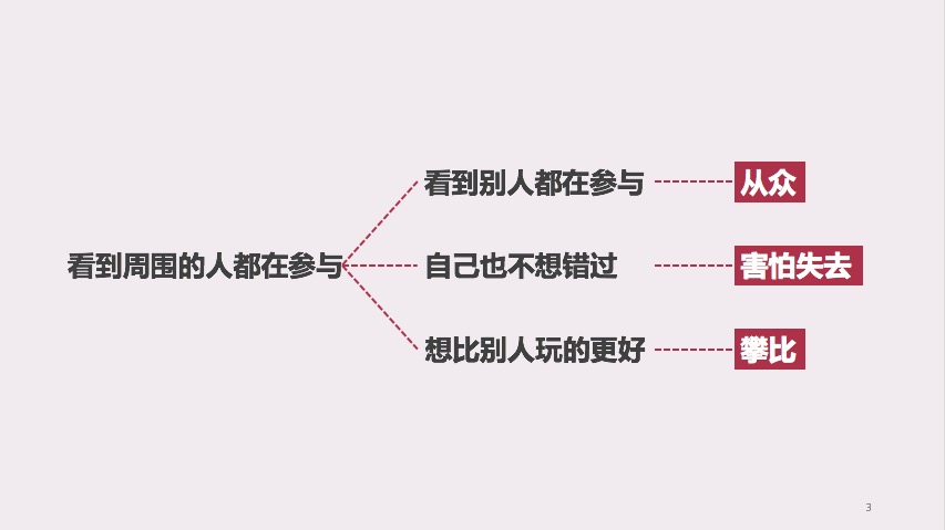 活动如何吸引更多用户？我总结了这4个关键点