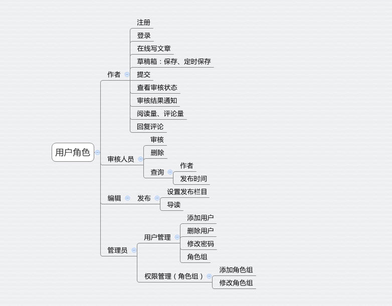 如何从0到1打造一个完美的业务系统？