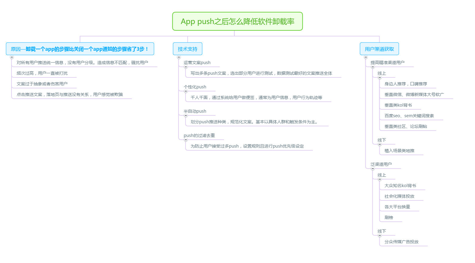 App运营： Push后如何降低App卸载率？