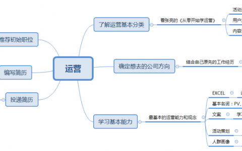 一个运营菜鸟给一个运营新人的信