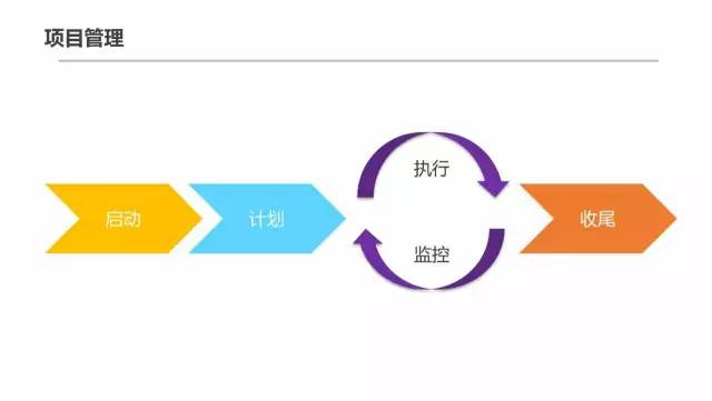 腾讯内部资源30页PPT曝光：几近满分的项目管理课程