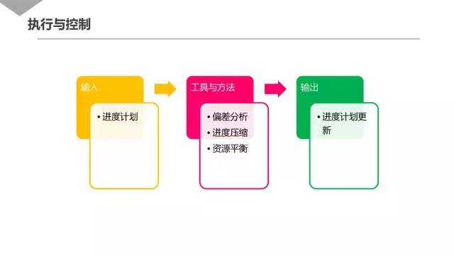 腾讯内部资源30页PPT曝光：几近满分的项目管理课程