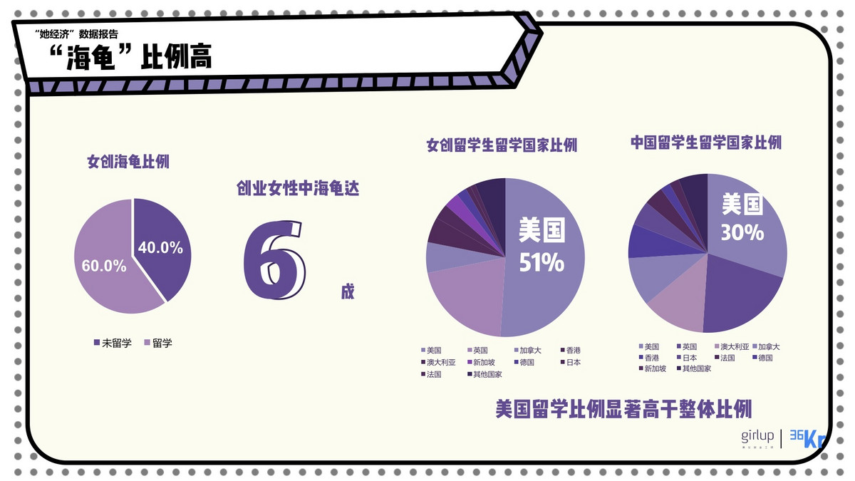 2017年中国女性创业者现状以及趋势报告