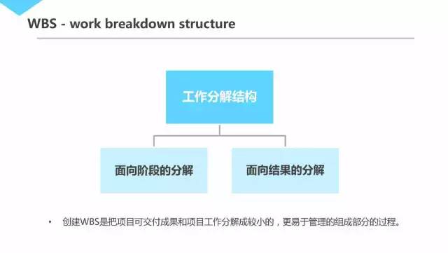 腾讯内部资源30页PPT曝光：几近满分的项目管理课程