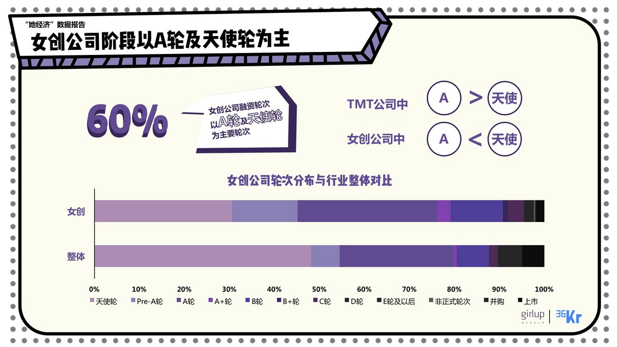 2017年中国女性创业者现状以及趋势报告