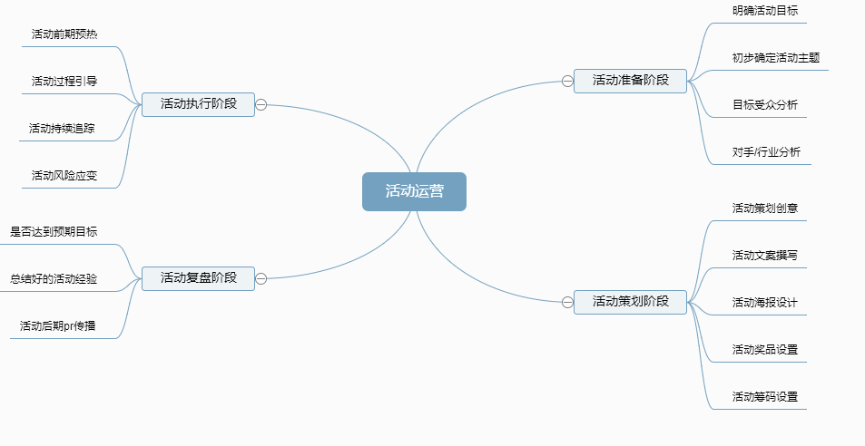 万字总结5大拉新技巧，这次把老底都翻出来了