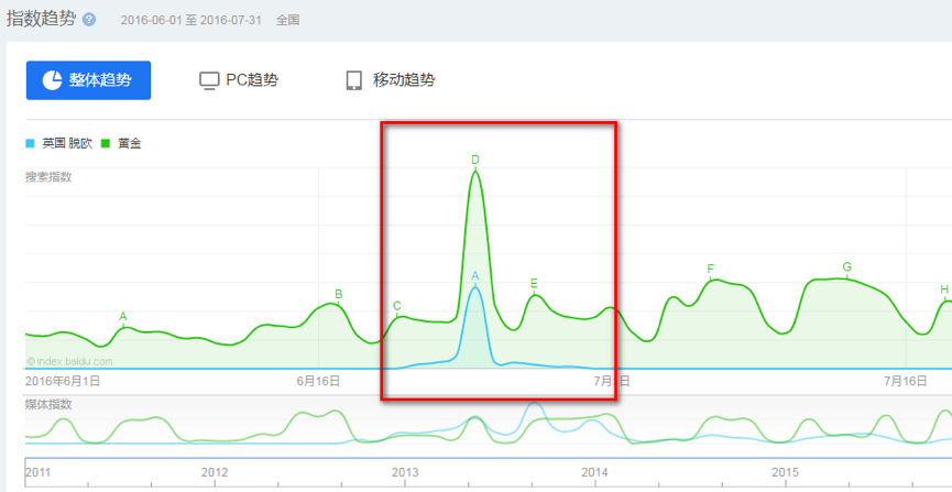 深度起底互联网金融运营的底层逻辑