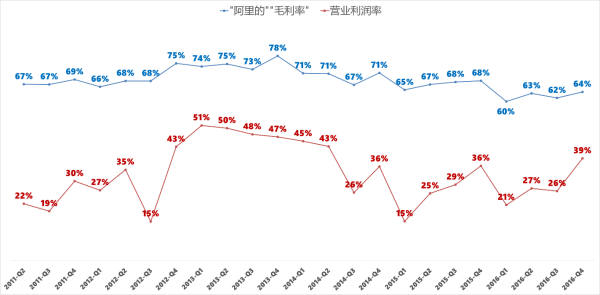 数据分析看阿里到底是一家什么公司？