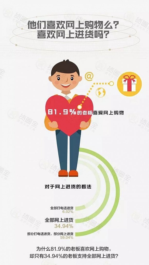 零售老板内参：杂货店老板数据盘点 夫妻店占60.5%