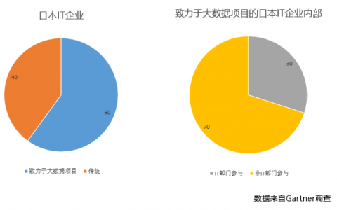 日本最大弹幕视频网站niconico的精细化运营之路