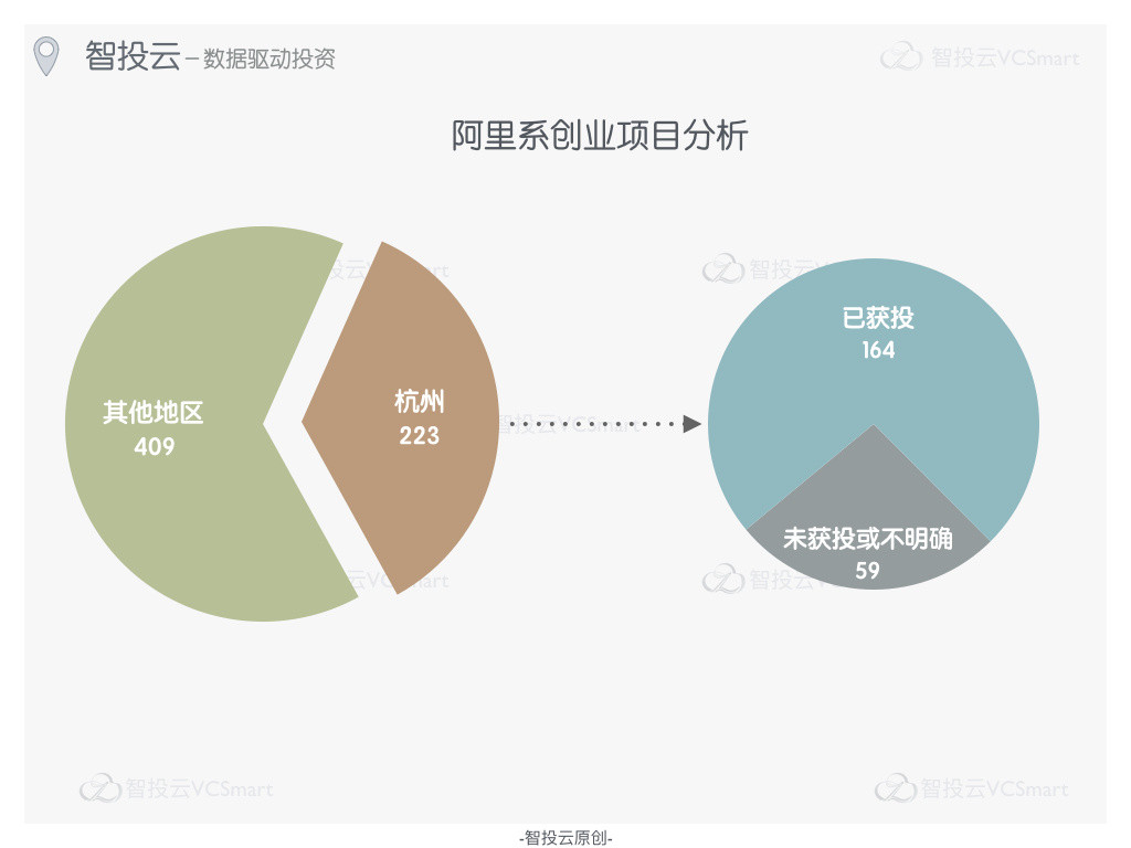 智投云：2016年中国真实创投排行榜