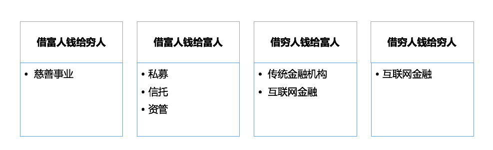 互金产品运营：四个维度，解析金融用户内在特质