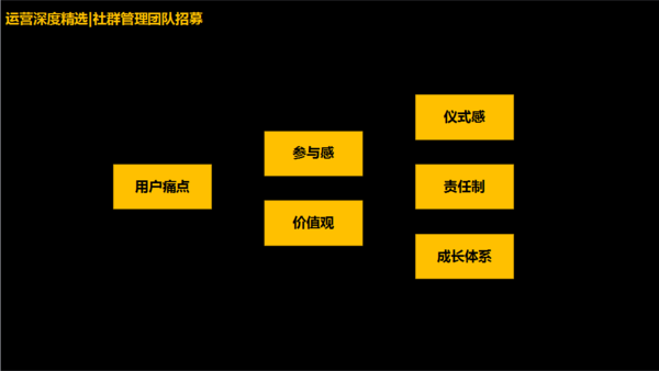 如何搭建社群运营体系：0预算2个月在23个城市搭建2万人的社群