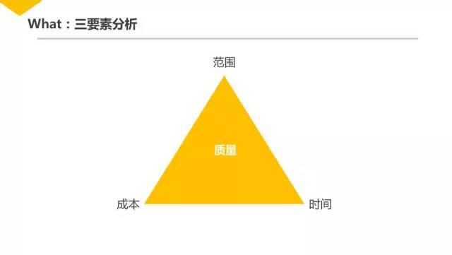 腾讯内部资源30页PPT曝光：几近满分的项目管理课程