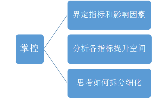 读书笔记《运营之光，我的互联网运营方法论与自白》