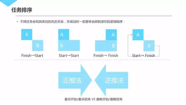 腾讯内部资源30页PPT曝光：几近满分的项目管理课程