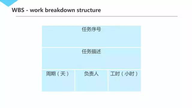 腾讯内部资源30页PPT曝光：几近满分的项目管理课程