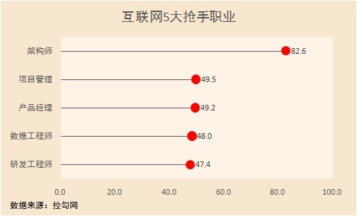 互联网行业前景如何