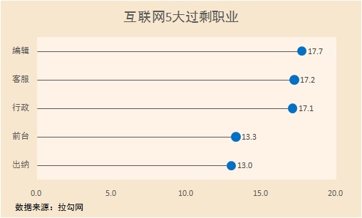 互联网行业前景如何