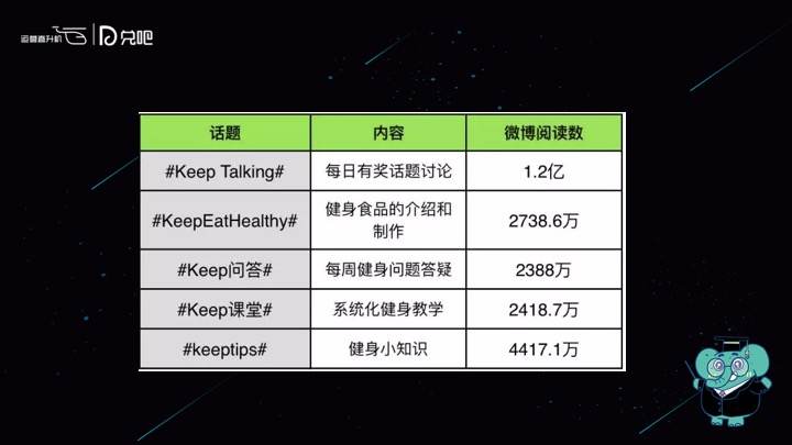运营复盘：从技能到决策的升华