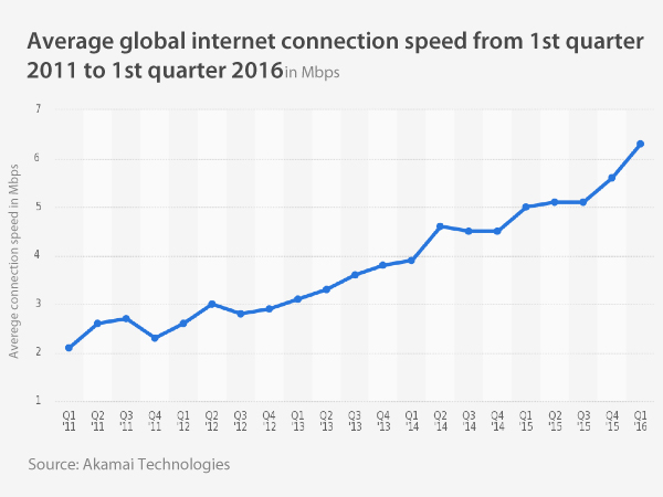 2017年美国及全球的互联网发展趋势、统计数据及事实概况