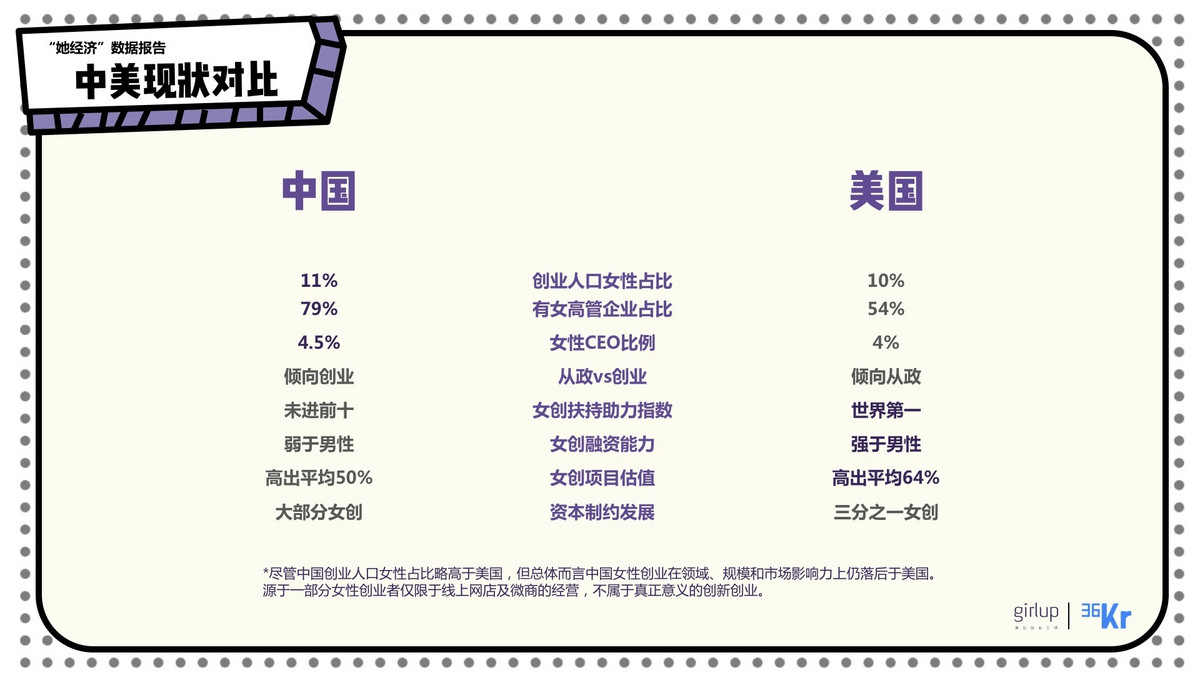 2017年中国女性创业者现状以及趋势报告