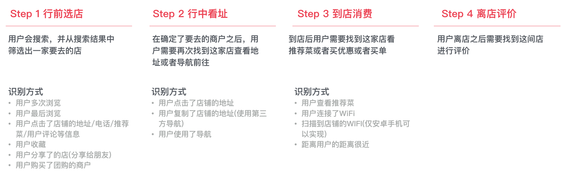 4个策略，8个行动点，帮你打造优质O2O搜索体验