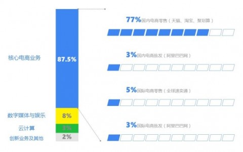 数据分析看阿里到底是一家什么公司？