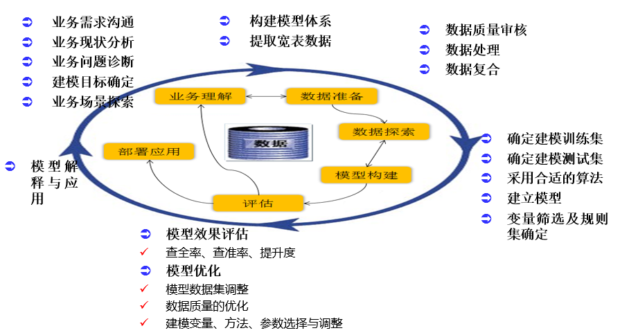 用户留存：对症下药，提升用户稳定度