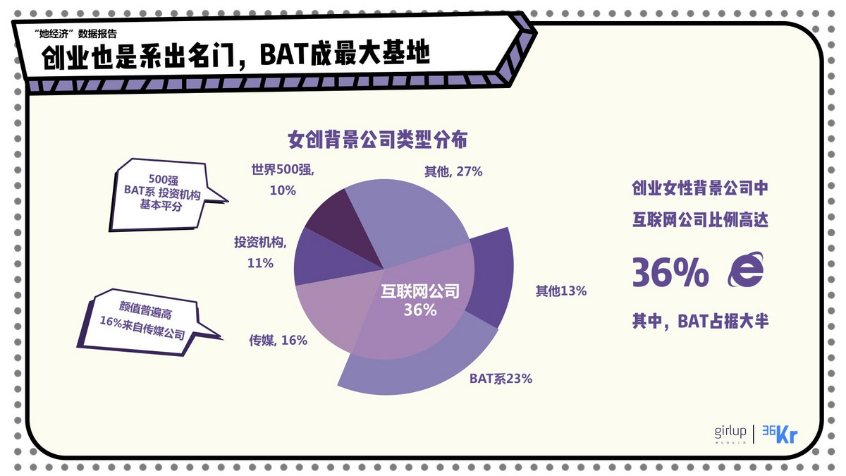 2017年中国女性创业者现状以及趋势报告