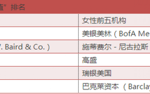 投行男女分析师颜值报告：长相丑的薪水比一般的要低9%？