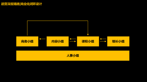 如何搭建社群运营体系：0预算2个月在23个城市搭建2万人的社群