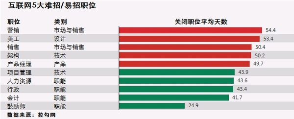 互联网行业前景如何