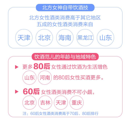 京东：女性网购30%关注的是男性用品