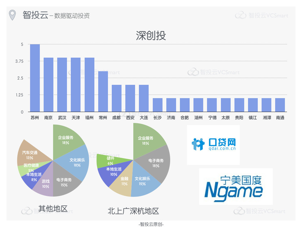 智投云：2016年中国真实创投排行榜