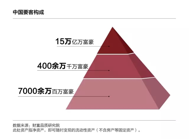 中国要客旅游消费额占中国人出境旅游消费近一半