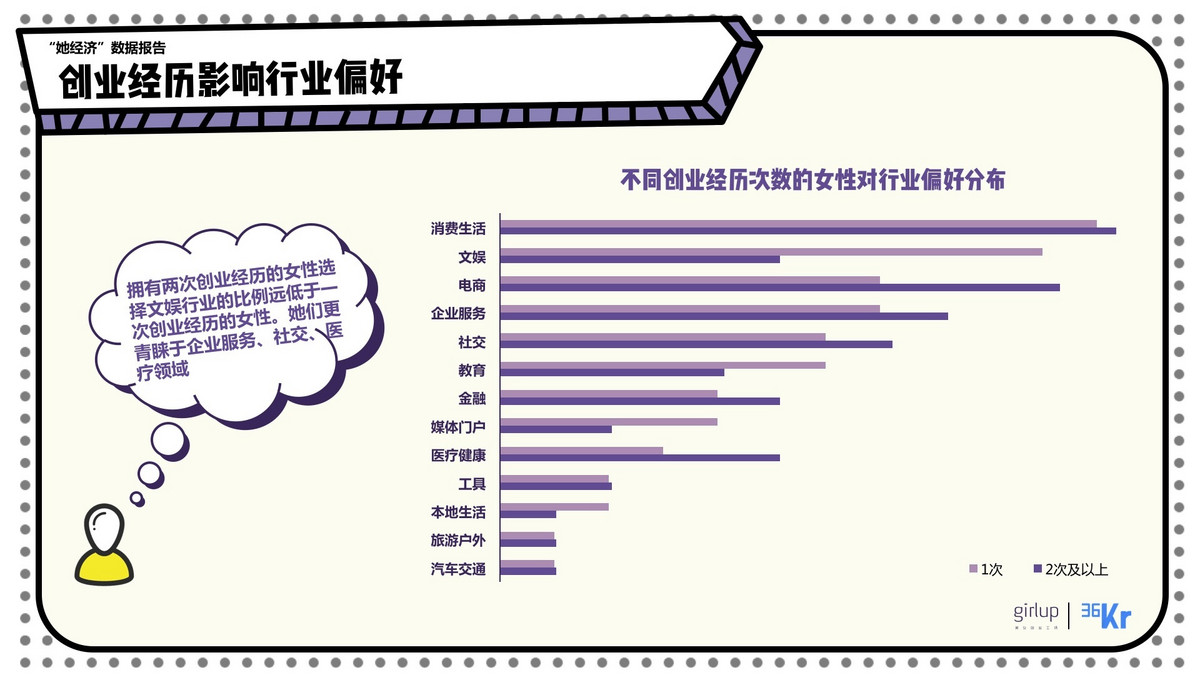 2017年中国女性创业者现状以及趋势报告