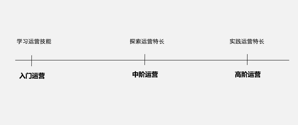 运营人写简历时最容易犯的9个问题！