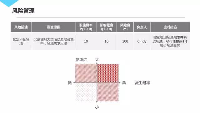 腾讯内部资源30页PPT曝光：几近满分的项目管理课程