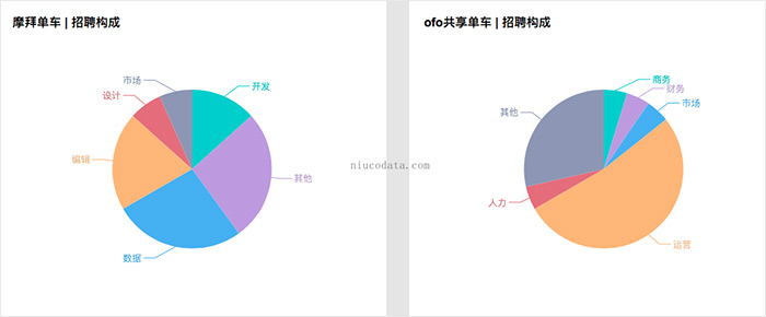 783家创业公司，64.7万条数据，10个有趣的现象