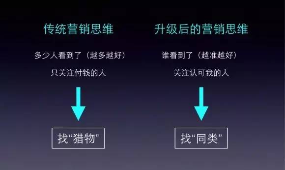 营销升级： 面对流量去中心化，如何才能真正地打动受众？